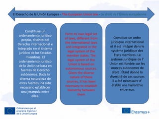 El Derecho de la Unión Europea - The European Union law - Le droit de l'Union européenne
Constituye un
ordenamiento jurídico
propio, distinto del
Derecho internacional e
integrado en el sistema
jurídico de los Estados
miembros. El
ordenamiento jurídico
de la Unión se basa en
fuentes de Derecho
autónomas. Dada la
diversa naturaleza de
estas fuentes, ha sido
necesario establecer
una jerarquía entre
ellas.
Form its own legal set
of laws, different from
the international laws
and integrated in the
legal system of the
member states. The
legal system of the
Union is based on
autonomous sources.
Given the diverse
nature of these
sources, it has been
necessary to establish
hierarchy between
them
Constitue un ordre
juridique international
et il est intégré dans le
système juridique des
États membres. Le
système juridique de l'
Union est fondée sur les
sources autonomes de
droit . Étant donné la
diversité de ces sources
il a été nécessaire d'
établir une hiérarchie
entre eux.
 