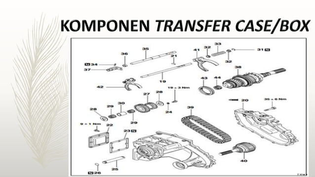 Power point transfer box / transfer case | PPT
