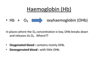 Haemoglobin (Hb)Hb   +    O₂                   oxyhaemoglobin (OHb)In places wherethe O₂ concentrationislow, OHbbreaksdown and releasesitsO₂.  Where??Oxygenatedblood : containsmainlyOHb.Deoxygenatedblood : withlittleOHb.