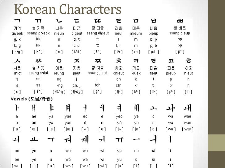 How to write china in korean