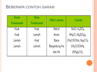Power point tugas kimdas husnul | PPTX
