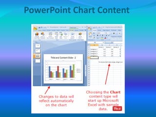 PowerPoint Chart Content
 