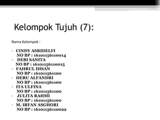 Kelompok Tujuh (7):
Nama Kelompok :
• CINDY ASRIDELFI
NO BP : 16101156110014
• DEBI SANITA
NO BP : 16101156110015
• FAHRUL IHSAN
NO BP : 161011561100
• HERU ALFANDRI
NO BP : 161011561100
• ITA ULFINA
NO BP : 161011561100
• JULITA RAHMI
NO BP : 161011561100
• M. IRFAN ASGHORI
NO BP : 16101156110022
 