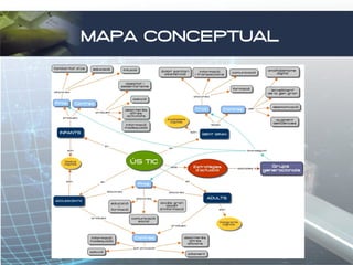 MAPA CONCEPTUAL

Estructuració de
com afecten les
noves tecnologies a
les diferents etapes
generacionals

 