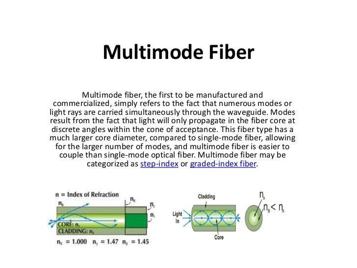 Powerpoint types of optical fiber