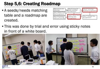 14
Step 5,6: Creating Roadmap
•A seeds/needs matching
table and a roadmap are
created.
•This was done by trial and error using sticky notes
in front of a white board.
(Step 1) Issues and
Needs Map
(Step 2) Technology
Seeds and Policy Map
(Step 3) Market Trend
Map (by application)
(Step 4) Issues and
Needs Trend Map
(by application)
(Step 7) Strategic Story
(by application)
(Step 6) Technology
Roadmap (by application)
(Step 5) Needs/Seeds
Matching Table
(by application)
 