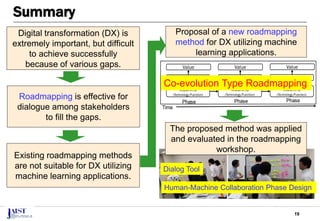 19
Summary
Digital transformation (DX) is
extremely important, but difficult
to achieve successfully
because of various gaps.
Roadmapping is effective for
dialogue among stakeholders
to fill the gaps.
Existing roadmapping methods
are not suitable for DX utilizing
machine learning applications.
Proposal of a new roadmapping
method for DX utilizing machine
learning applications.
Machine
(Technology/Function)
Human/Society
Value
Machine
(Technology/Function)
Human/Society
Value
Machine
(Technology/Function)
Human/Society
Value
Phase
Time
Phase Phase
The proposed method was applied
and evaluated in the roadmapping
workshop.
Co-evolution Type Roadmapping
Human-Machine Collaboration Phase Design
Dialog Tool
 