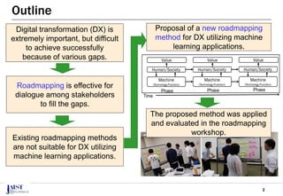2
Outline
Digital transformation (DX) is
extremely important, but difficult
to achieve successfully
because of various gaps.
Roadmapping is effective for
dialogue among stakeholders
to fill the gaps.
Existing roadmapping methods
are not suitable for DX utilizing
machine learning applications.
Proposal of a new roadmapping
method for DX utilizing machine
learning applications.
Machine
(Technology/Function)
Human/Society
Value
Machine
(Technology/Function)
Human/Society
Value
Machine
(Technology/Function)
Human/Society
Value
Phase
Time
Phase Phase
The proposed method was applied
and evaluated in the roadmapping
workshop.
 