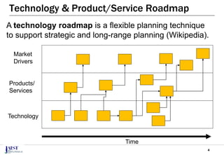 4
Technology & Product/Service Roadmap
Technology
Products/
Services
Market
Drivers
Time
A technology roadmap is a flexible planning technique
to support strategic and long-range planning (Wikipedia).
 