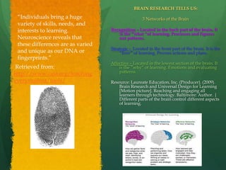 BRAIN RESEARCH TELLS US:
 “Individuals bring a huge                          3 Networks of the Brain
 variety of skills, needs, and
 interests to learning.            Recognition – Located in the back part of the brain. It
                                      is the “what “of learning. Processes and figures
 Neuroscience reveals that            out patterns.
 these differences are as varied
                                   Strategic - Located in the front part of the brain. It is the
 and unique as our DNA or               “how” of learning. Process actions and plans.
 fingerprints.”
                                   Affective – Located in the lowest section of the brain. It
 Retrieved from:                       is the “why” of learning. Emotions and evaluating
http://www.cast.org/teaching           patterns.

everystudent/tools/                Resource: Laureate Education, Inc. (Producer). (2009).
                                       Brain Research and Universal Design for Learning
                                       [Motion picture]. Reaching and engaging all
                                       learners through technology. Baltimore: Author. |
                                       Different parts of the brain control different aspects
                                       of learning.
 
