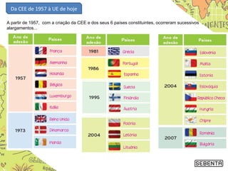 4
Da CEE de 1957 à UE de hoje
A partir de 1957, com a criação da CEE e dos seus 6 países constituintes, ocorreram sucessivos
alargamentos...
 