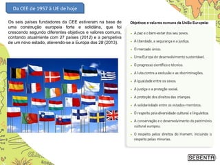 Da CEE de 1957 à UE de hoje
Os seis países fundadores da CEE estiveram na base de
uma construção europeia forte e solidária, que foi
crescendo segundo diferentes objetivos e valores comuns,
contando atualmente com 27 países (2012) e a perspetiva
de um novo estado, atevendo-se a Europa dos 28 (2013).
5
 