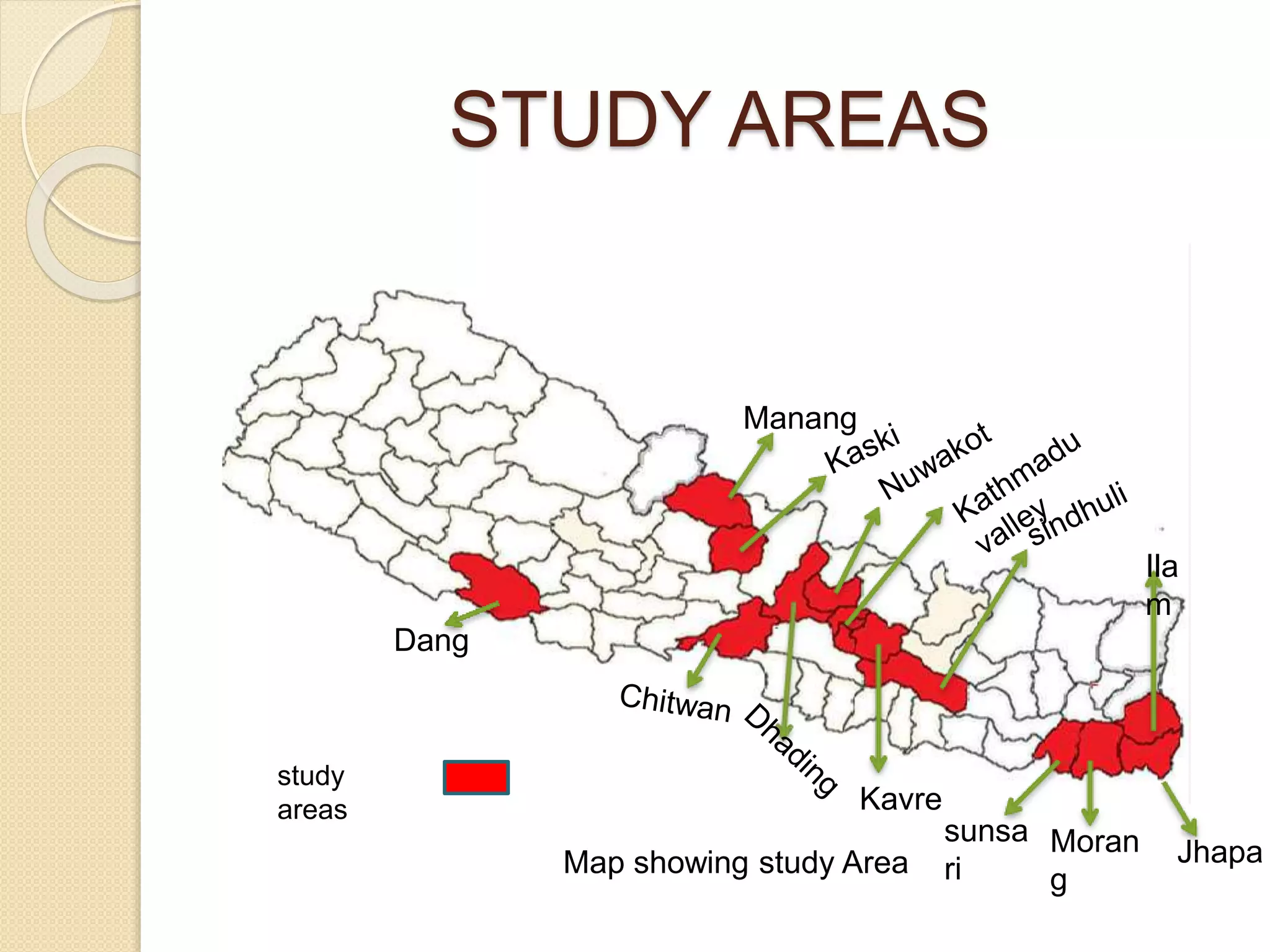 STUDY AREAS
Dang
Manang
Kavre
Ila
m
sunsa
ri
Moran
g
Jhapa
study
areas
Map showing study Area
 