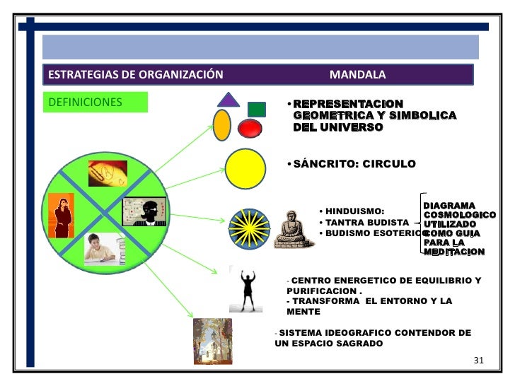 Estilos De Aprendizaje