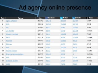 Ad agency online presence
 