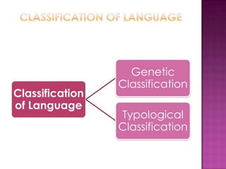 Genetic
                 Classification
Classification
of Language
                 Typological
                 Classification
 