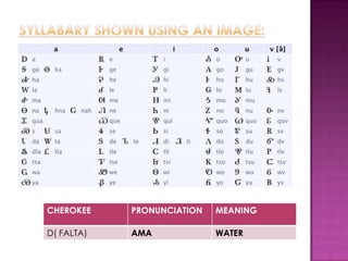 CHEROKEE    PRONUNCIATION   MEANING

D( FALTA)   AMA             WATER
 