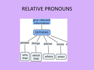 RELATIVE PRONOUNS
 