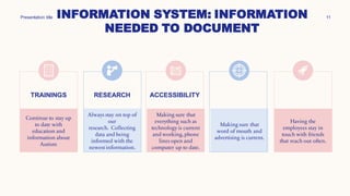 INFORMATION SYSTEM: INFORMATION
NEEDED TO DOCUMENT
Presentation title 11
TRAININGS
Continue to stay up
to date with
education and
information about
Autism
RESEARCH
Always stay on top of
our
research. Collecting
data and being
informed with the
newest information.
ACCESSIBILITY
Making sure that
everything such as
technology is current
and working,phone
lines open and
computer up to date.
Making sure that
word of mouth and
advertising is current.
Having the
employees stay in
touch with friends
that reach out often.
 