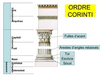 Fulles d’acant Tor Escòcia Sòcol Arestes d’angles rebaixats  ORDRE  CORINTI Estilobat Estereobat Entaulament  Columna  Crepis o  basament  Capitell Fust Base Fris Arquitrau 