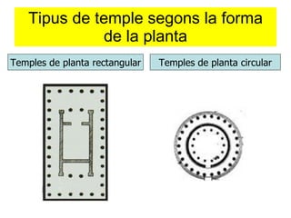 Tipus de temple segons la forma de la planta Temples de planta rectangular Temples de planta circular 