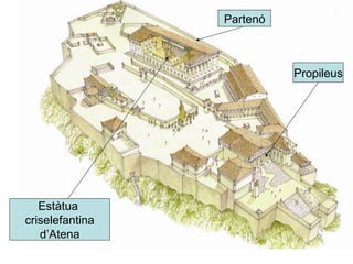 Propileus Partenó Estàtua  criselefantina d’Atena  