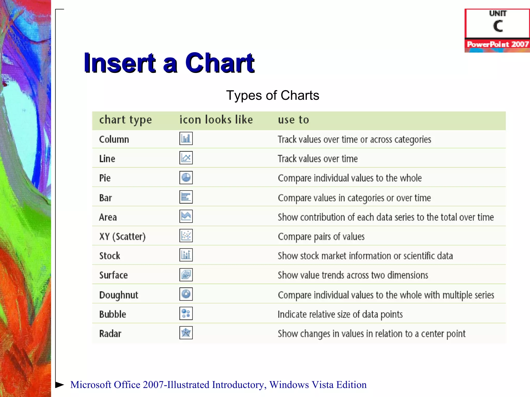 Insert a Chart Microsoft Office 2007-Illustrated Introductory, Windows Vista Edition Types of Charts 