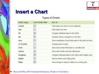 Insert a Chart Microsoft Office 2007-Illustrated Introductory, Windows Vista Edition Types of Charts 