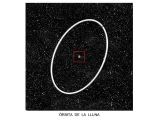 ÒRBITA DE LA LLUNA
 