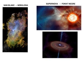 SUPERNOVA → FORAT NEGRE
NAN BLANC → NEBULOSA
 