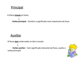 Verbo “poder”: conjugação, significados, resumo - Brasil Escola