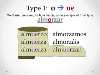 almorzar
almuerzo
almuerza
almuerza
almorzamos
almorzáis
almuerzan
Type 1: o  ue
We’ll use almorzar, to have lunch, as an example of this type.
 