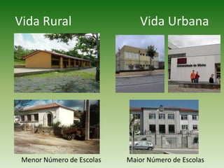 Vida Rural                      Vida UrbanaMenor Número de EscolasMaior Número de Escolas