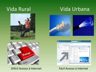Vida Rural                      Vida UrbanaDifícil Acesso à Internet  Fácil Acesso à Internet