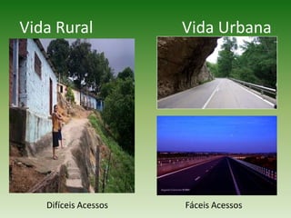 Vida Rural                      Vida UrbanaDifíceis Acessos Fáceis Acessos 