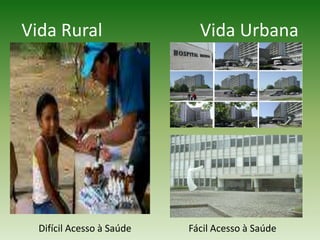 Vida Rural                      Vida UrbanaDifícil Acesso à SaúdeFácil Acesso à Saúde