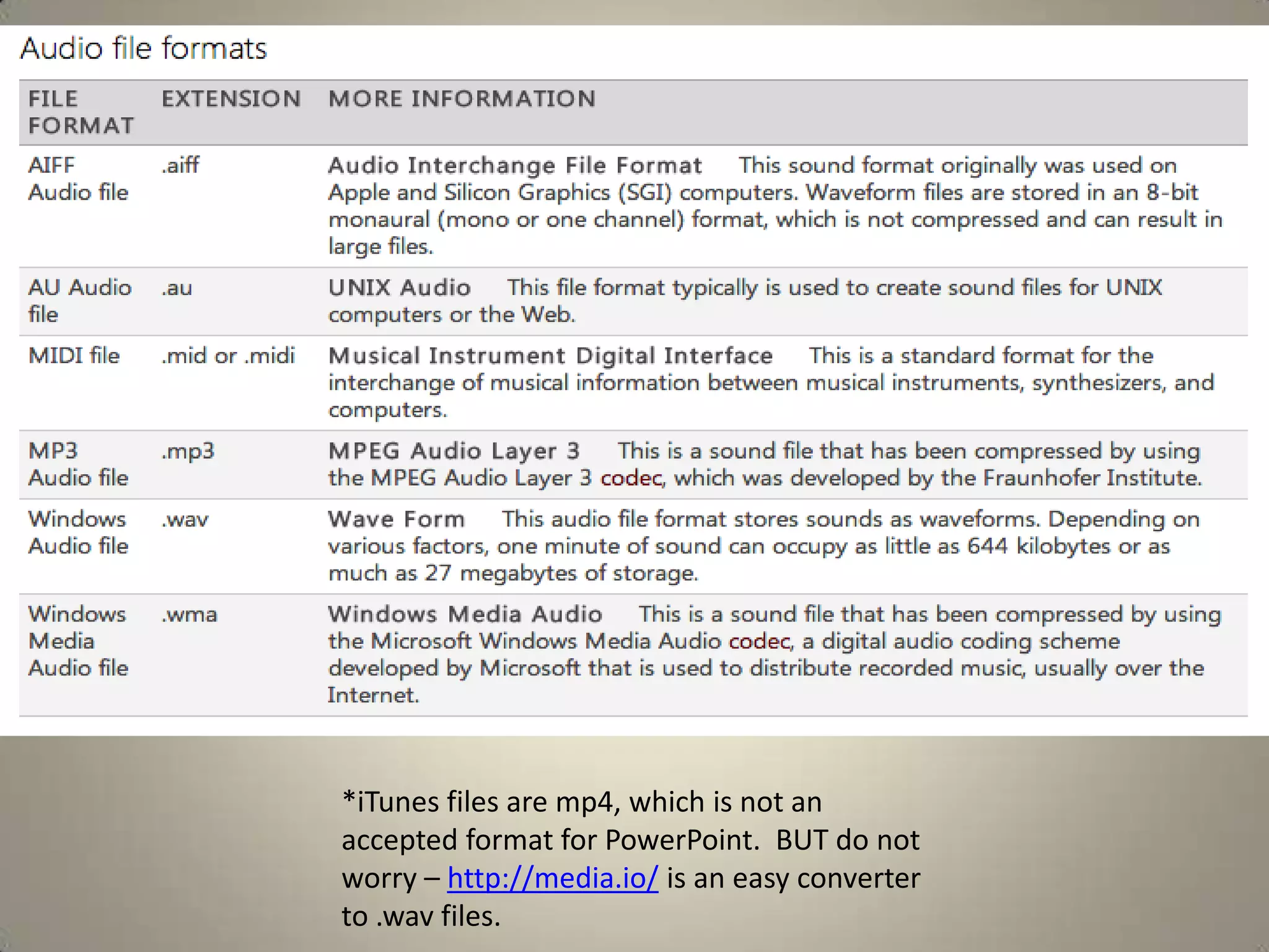 *iTunes files are mp4, which is not an
accepted format for PowerPoint. BUT do not
worry – http://media.io/ is an easy converter
to .wav files.

 