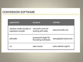 Powerpoint: Video and Audio | PPTX