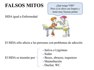 FALSOS MITOS                            ¿Qué tengo VIH?
                                   Pero si el chico era limpio y
                                     tenía muy buenas pintas
SIDA igual a Enfermedad




El SIDA sólo afecta a las personas con problemas de adicción

                             - Saliva o Lágrimas
                             - Sudor
El SIDA se trasmite por      - Besos, abrazos, toqueteos
                             - Masturbación
                             - Duchar, WC
 