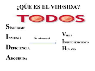 ¿QÚE ES EL VIH/SIDA?


SÍNDROME
INMUNO        No enfermedad
                              VIRUS
                              INMUNODEFICIENCIA
DEFICIENCIA                   HUMANO
ADQUIRIDA
 