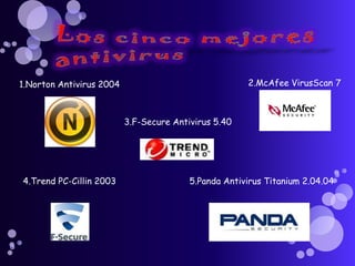 1.Norton Antivirus 2004                               2.McAfee VirusScan 7



                          3.F-Secure Antivirus 5.40




4.Trend PC-Cillin 2003                   5.Panda Antivirus Titanium 2.04.04
 