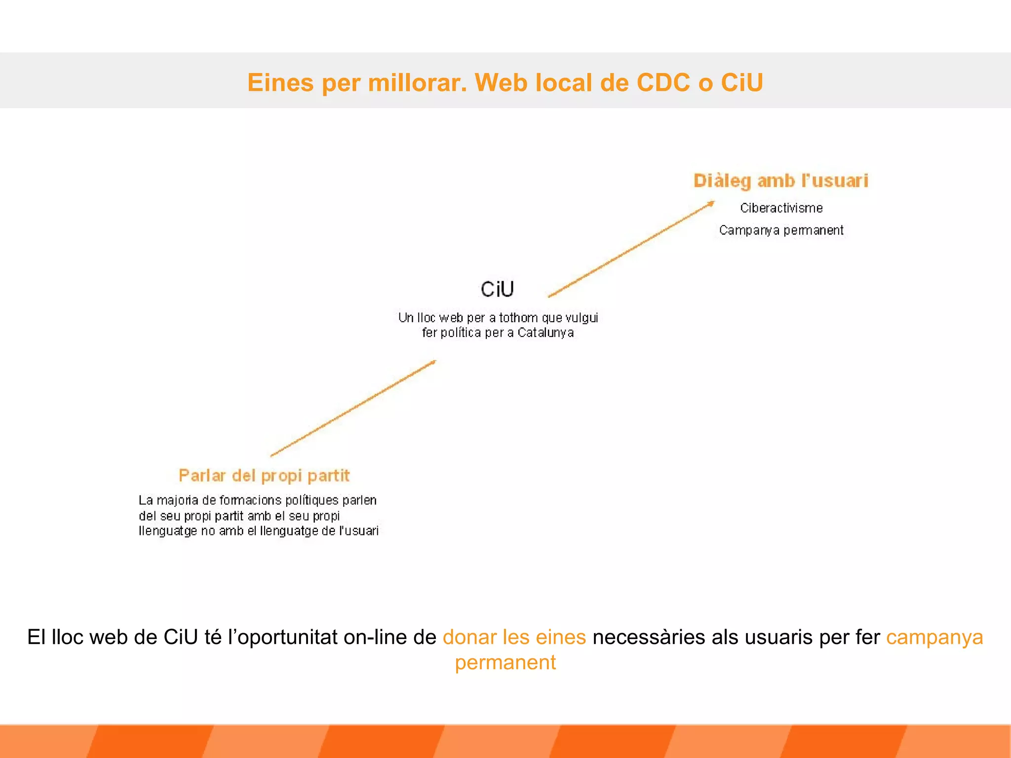 Eines per millorar. Web local de CDC o CiU El lloc web de CiU té l’oportunitat on-line de  donar les eines  necessàries als usuaris per fer  campanya permanent 