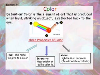 Element #4

                                  Color
Definition: Color is the element of art that is produced
when light, striking an object, is reflected back to the
eye.




                      Three Properties of Color



 Hue: The name                                  Value:
 we give to a color         Intensity:          Lightness or darkness.
                            How bright or        (To add white or black )
                             dull a color is.
 
