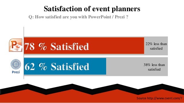 powerpoint vs prezi prezi vs powerpoint