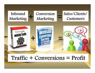 Inbound         Conversion       Sales/Clients/
Marketing   +   Marketing    =     Customers




            +                =
 Traffic + Conversions = Profit
 