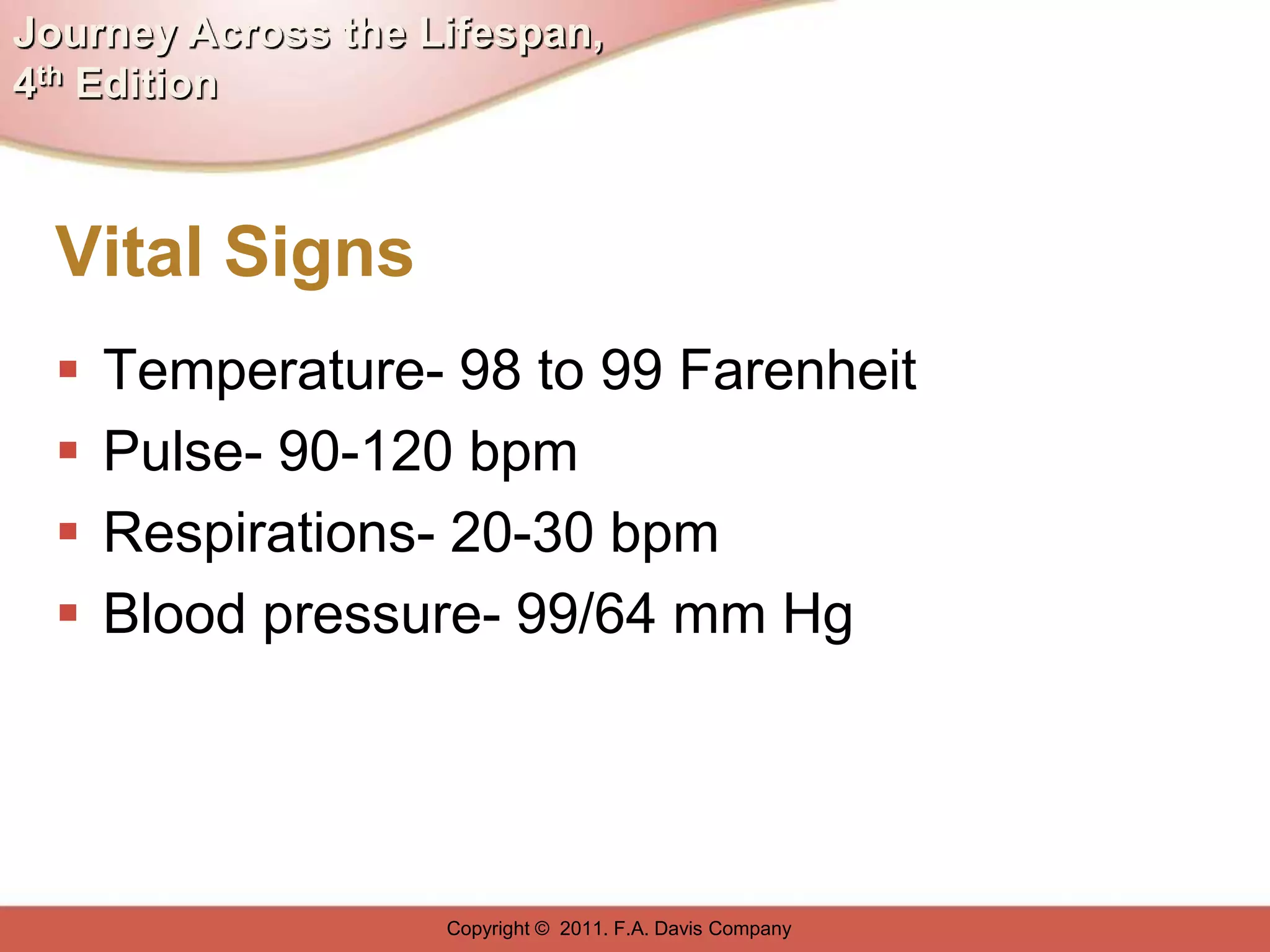 Journey Across the Lifespan,
4th Edition



  Vital Signs
     Temperature- 98 to 99 Farenheit
     Pulse- 90-120 bpm
     Respirations- 20-30 bpm
     Blood pressure- 99/64 mm Hg




                    Copyright © 2011. F.A. Davis Company
 