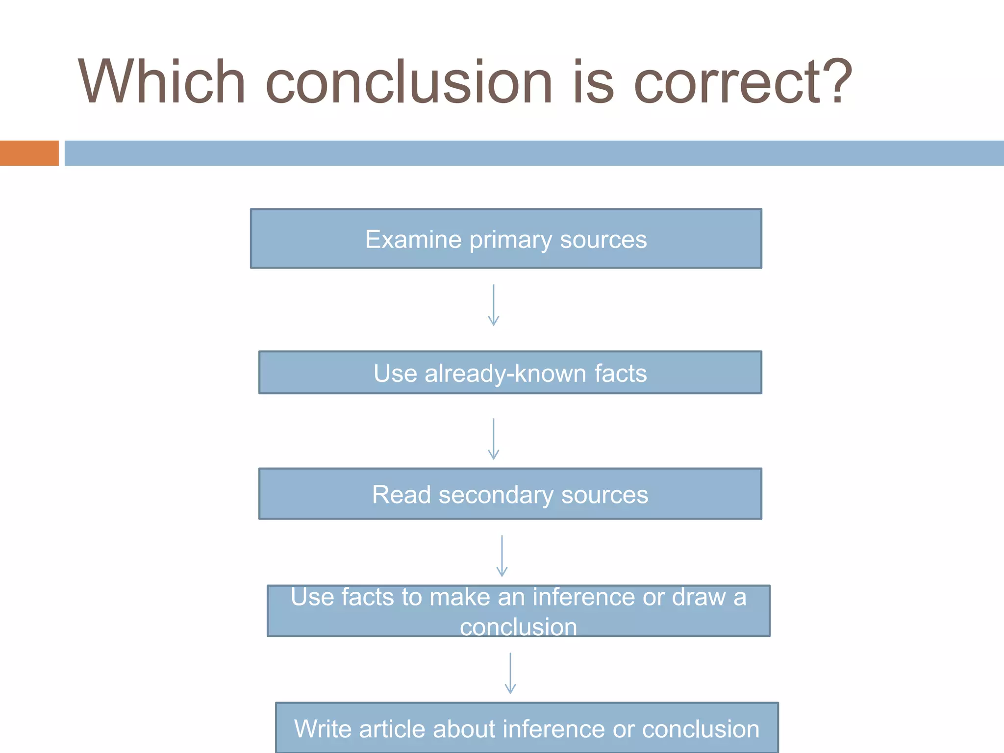Which conclusion is correct?
Examine primary sources
Use already-known facts
Read secondary sources
Use facts to make an inference or draw a
conclusion
Write article about inference or conclusion
 