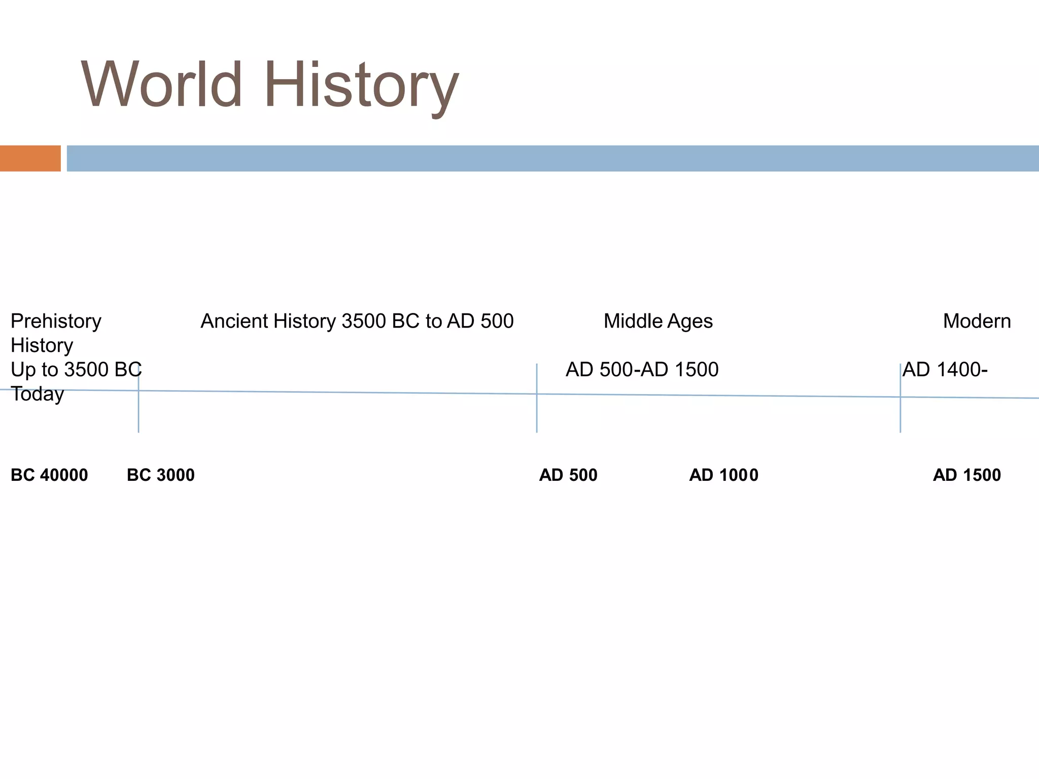 World History
BC 40000 BC 3000 AD 500 AD 1000 AD 1500
Prehistory Ancient History 3500 BC to AD 500 Middle Ages Modern
History
Up to 3500 BC AD 500-AD 1500 AD 1400-
Today
 