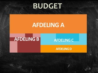 BUDGET
AFDELING A
AFDELINGCAFDELINGB
AFDELINGD
 