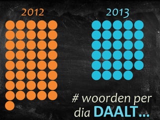 # woorden per
dia DAALT…
2012 2013
 